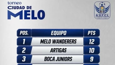 ciudad melo