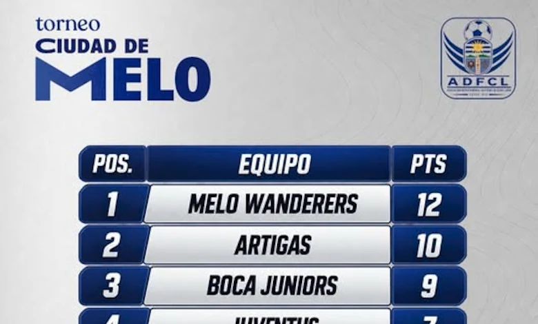 ciudad melo
